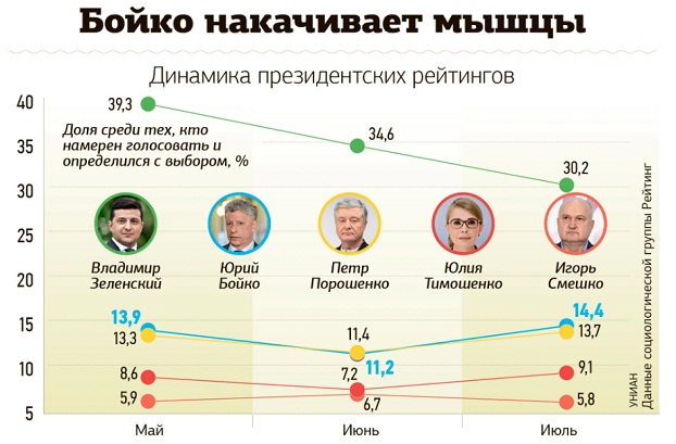 Раскол ОПЗЖ