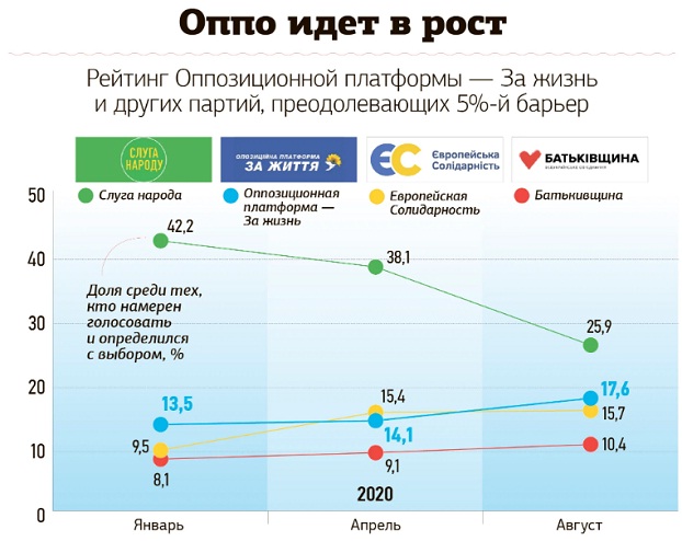 Раскол ОПЗЖ