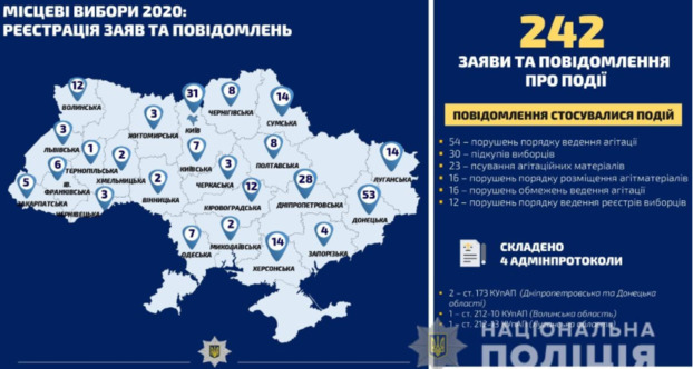 Донецкая область — лидер по количеству нарушений избирательного процесса
