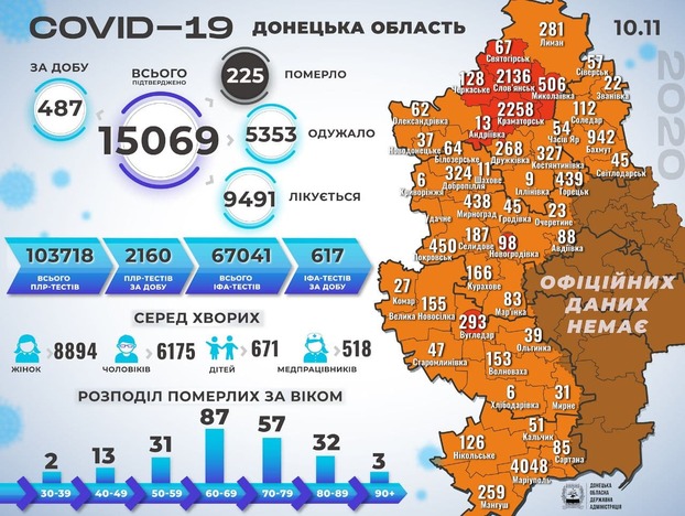 Один летальный случай и 487 заболевших — сводка по коронавирусу на Донетчине за 10 ноября