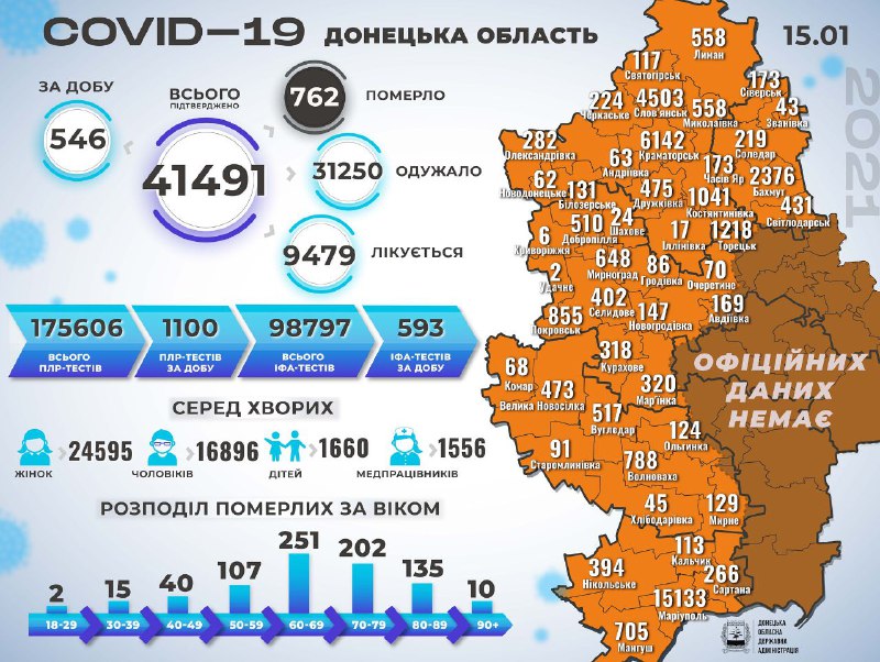 В Донецкой области от коронавируса умерли еще девять человек