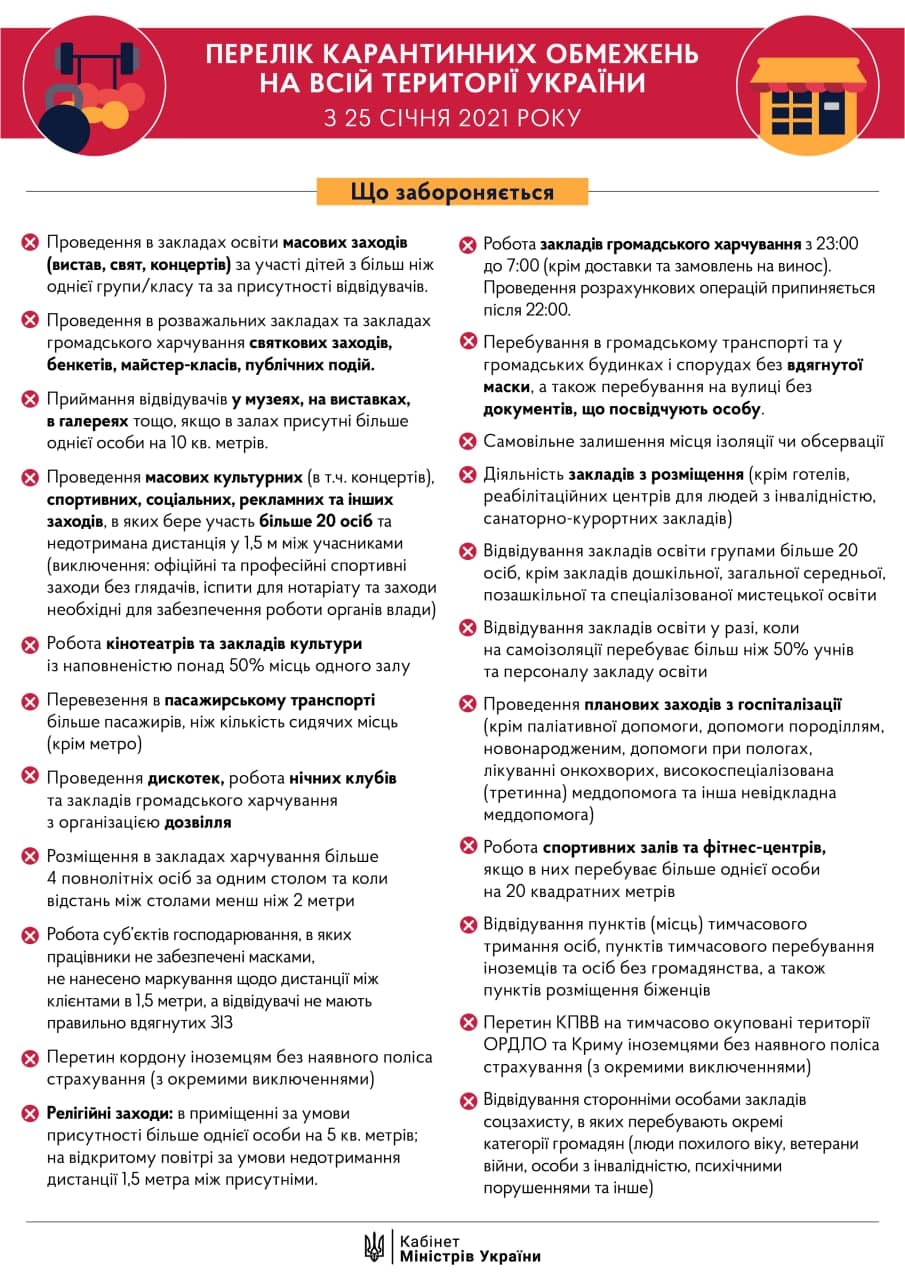 Карантин: какие ограничения будут действовать в Украине с 25 января
