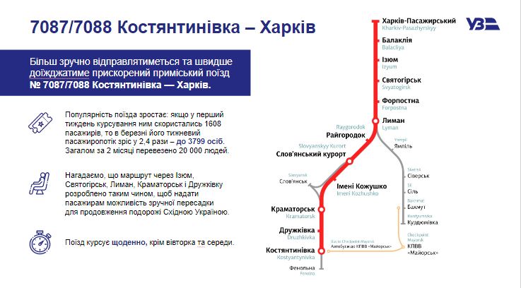 Поезд харьков киев схема