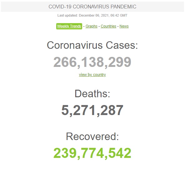 статистика коронавируса в мире