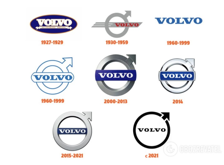 развитие логотипов Вольво