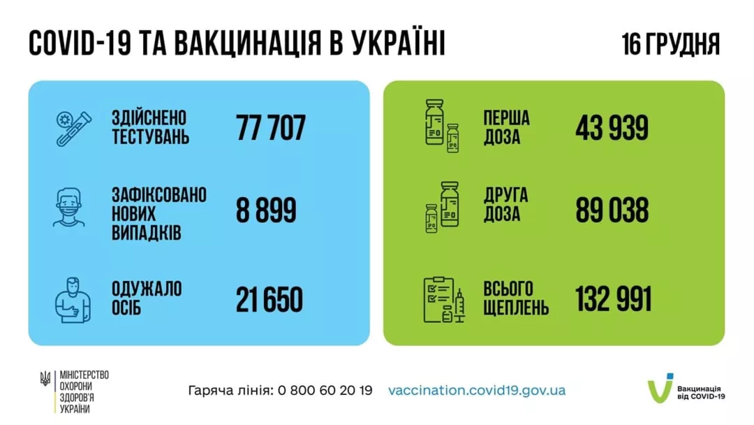 вакцинация и карантин в Украине