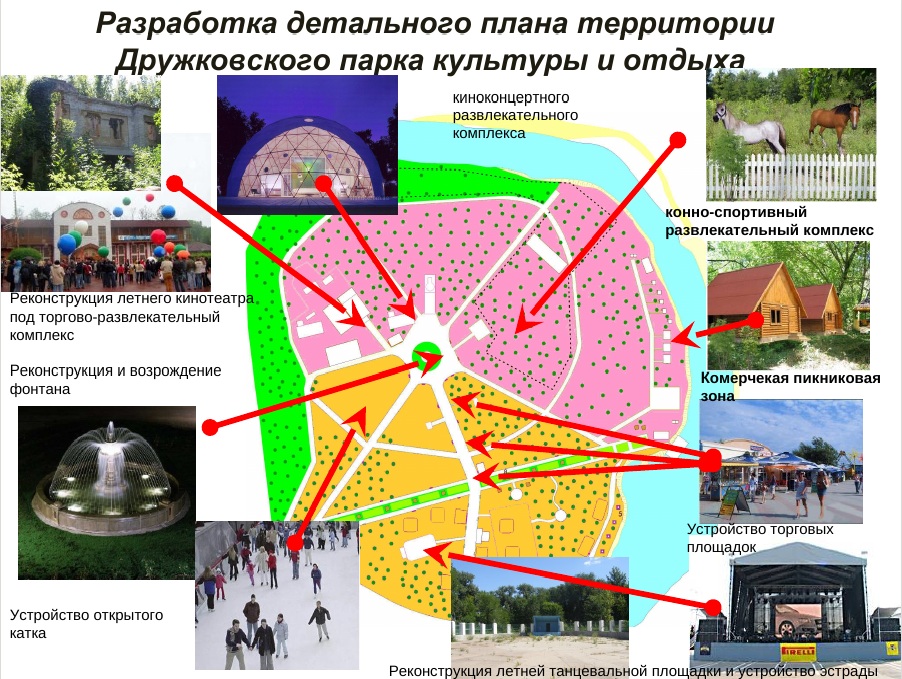 Схема пикникового городка в парке загородный