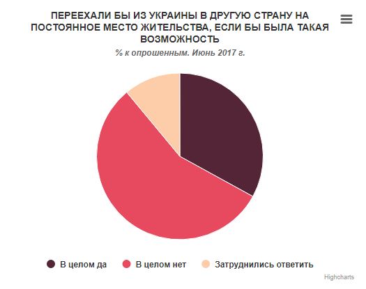 опрос общественного мнения