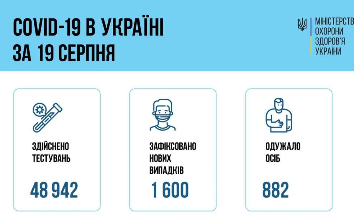 Количество заболеваний коронавирусом в Украине вновь растет