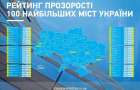 Какие города Донецкой области попали в топ-100 рейтинга прозрачности 