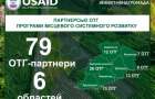 Как громадам Донецкой области привлечь инвестиции 