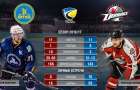 «Витязь» — «Донбасс»: превью к хоккейному матчу 14-го тура
