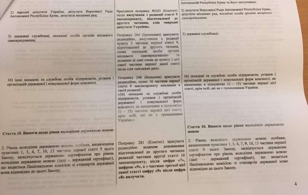 Депутаты Рады самим себе разрешили не использовать украинский язык