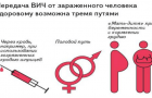 Сколько в Константиновке ВИЧ-инфицированных и как им помогают 