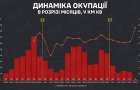 DeepState: окупанти провалили травень, але перспективи для Костянтинівки не найкращі