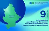 Платники податків Донецької області поповнюють держбюджет мільярдами гривень 