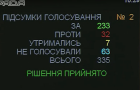 Решение принято: Рада признала РФ агрессором