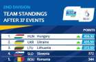 Легкоатлетки Донетчины заняли второе место на Европейских играх-2023