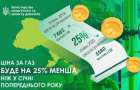 Цена за газ для населения снизится на 25% — Минэнергетики