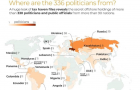 Украина — лидер по числу политиков с офшорными схемами