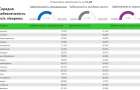 Информация о готовности лечебных учреждений к лечению коронавируса доступна онлайн 